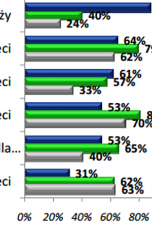 Szczepienia, czyli jak ważne jest podjęcie świadomej decyzji