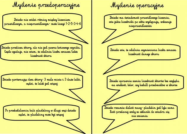 Co zrobić by dziecko polubiło matematykę?- wpis Agaty Wałkowskiej