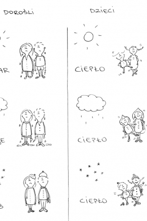 Ciepło