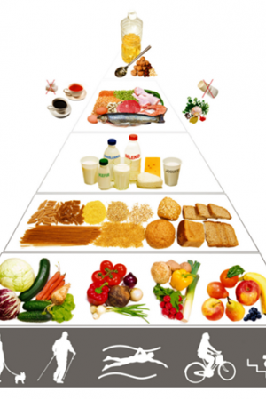 Piramida Żywienia i Aktywności Fizycznej